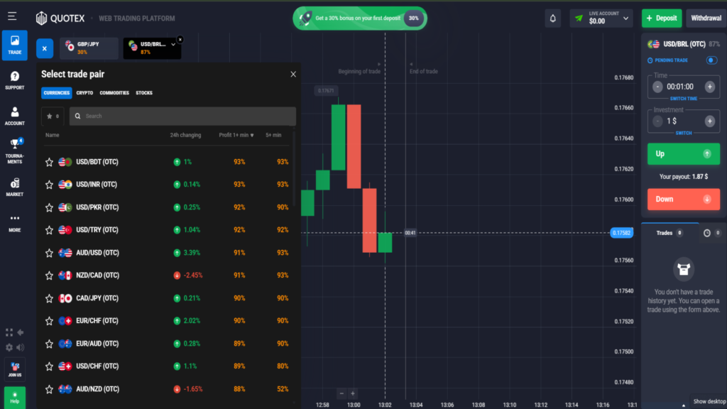 Navigating the Quotex Platform